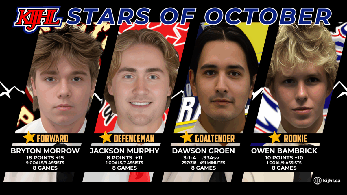 KIJHL announces its October Stars